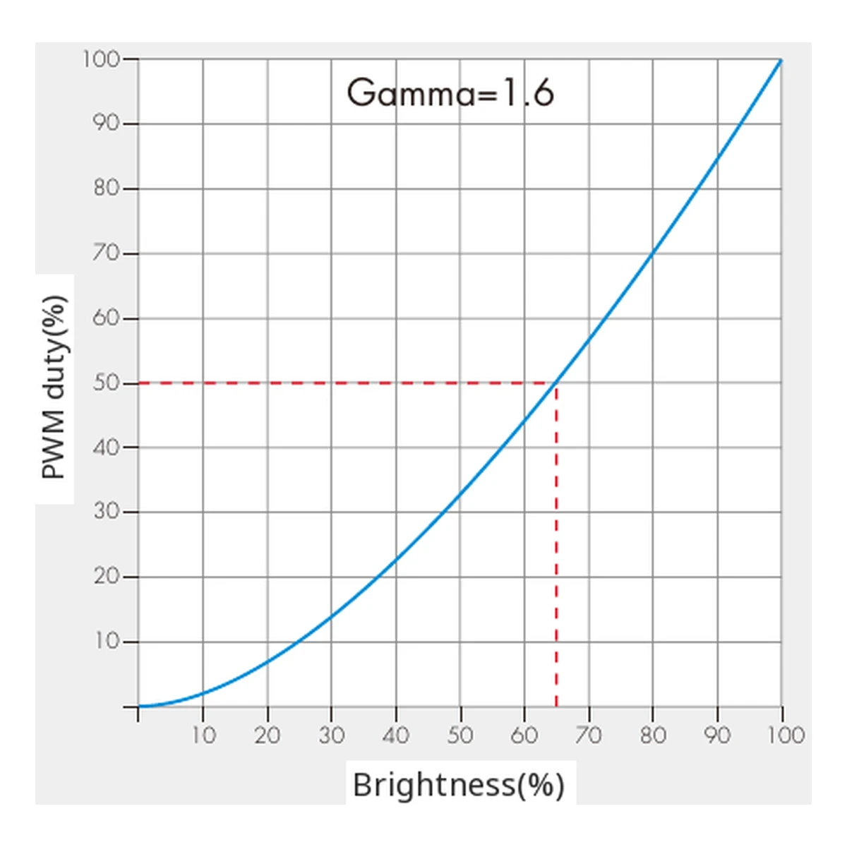 Skydance V1-A LED dimmer official wiring and installation diagram