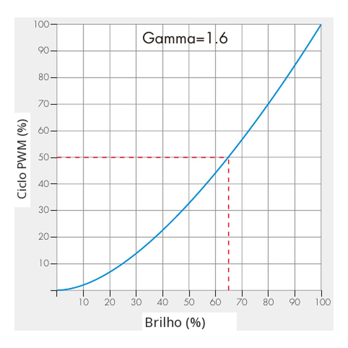 Ligação e instalação do dimmer LED Skydance V1-A Dimmer LED Skydance V1-A: esquema oficial de ligação e instalação