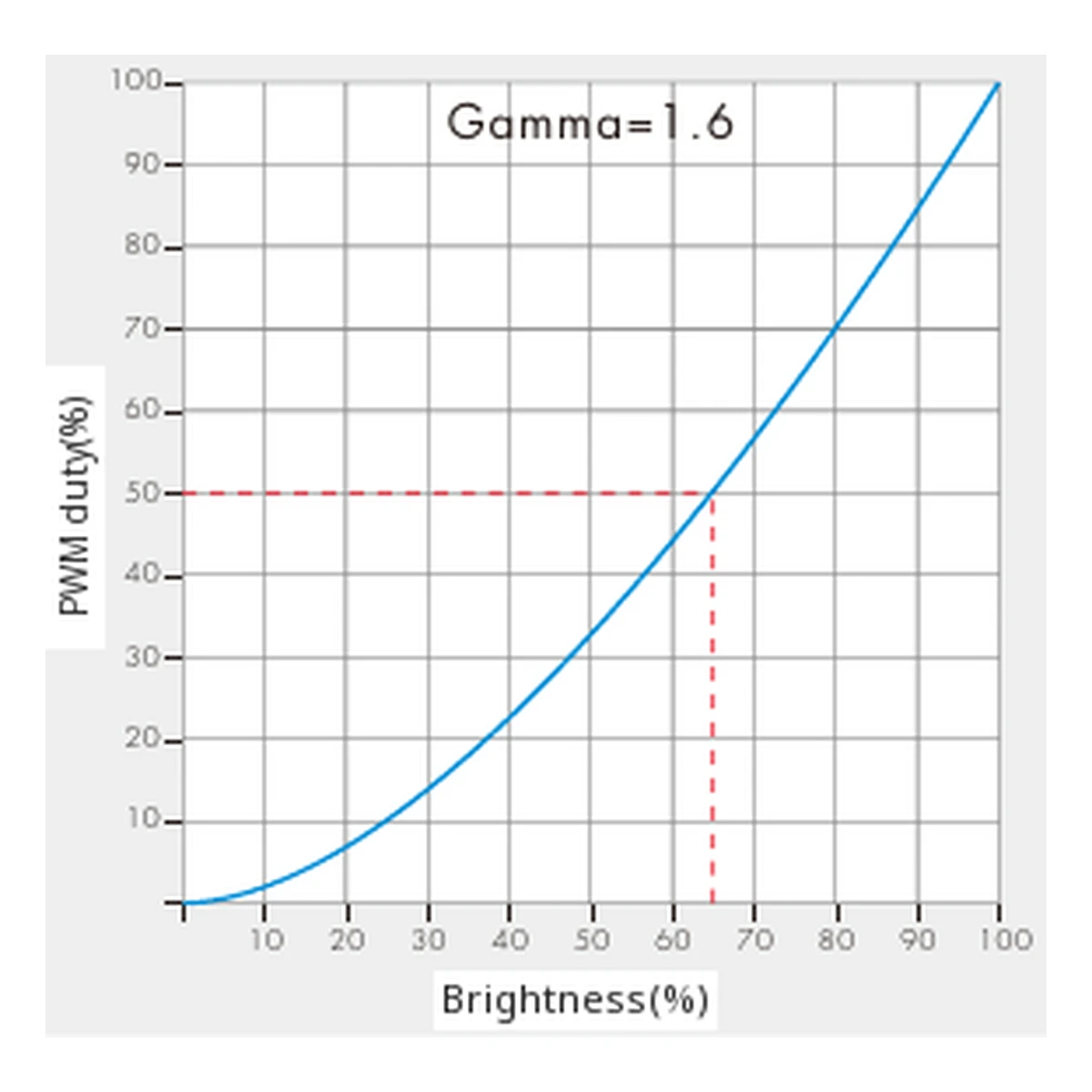 Skydance V1-F LED dimmer official wiring and installation diagram