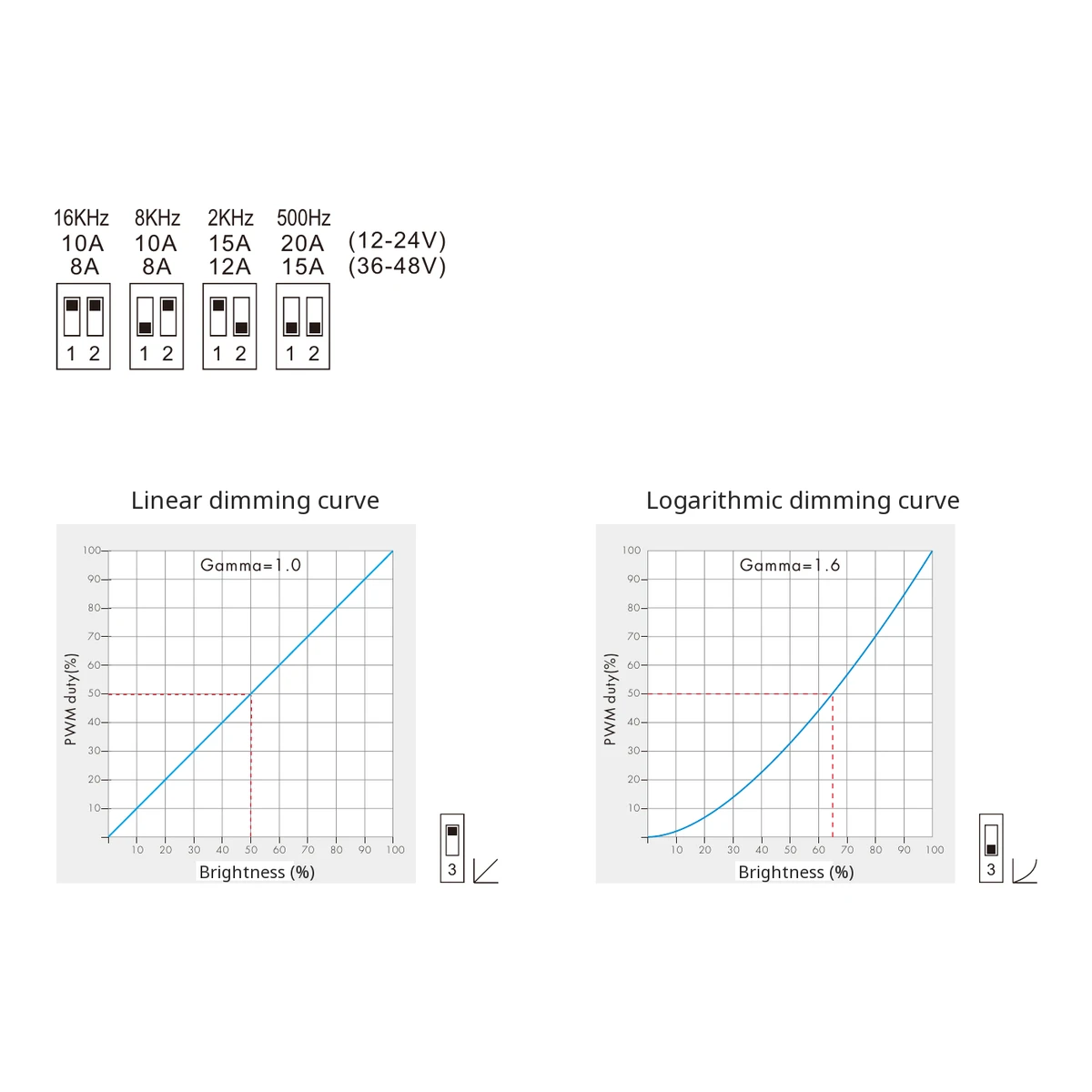 Skydance V1-K LED dimmer official wiring and installation diagram