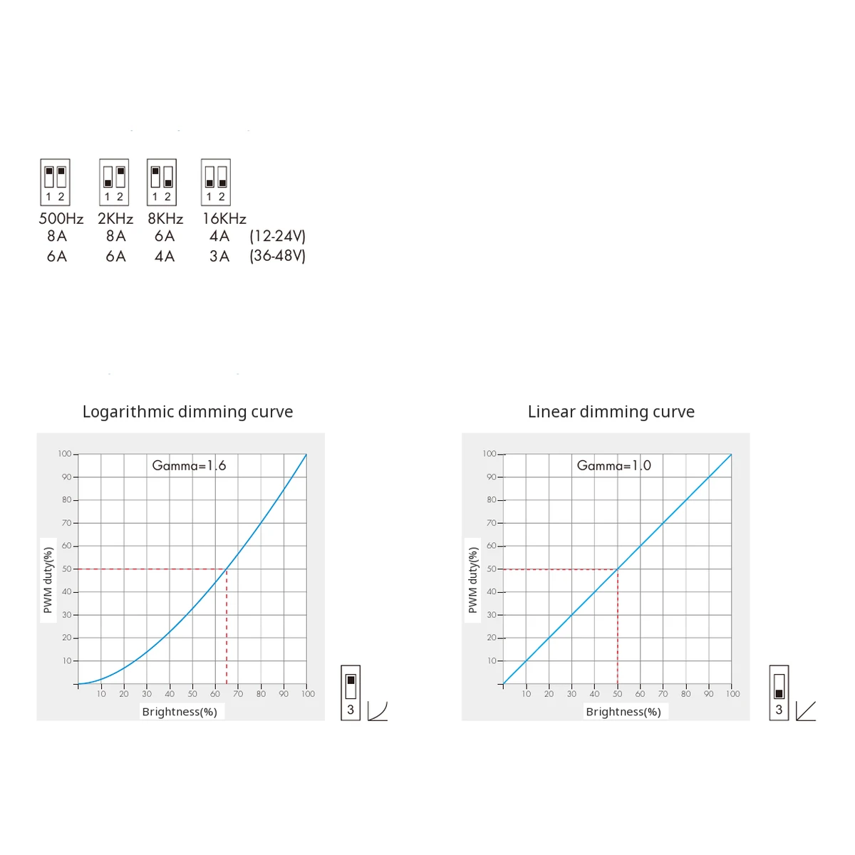Skydance V1-KC LED dimmer wiring and installation Skydance V1-KC LED dimmer official wiring and installation diagram