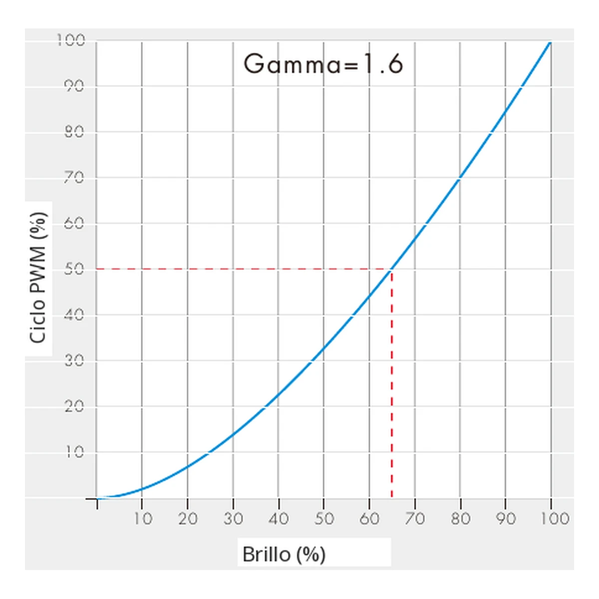 Dimmer LED Skydance V1-M: esquema oficial de conexión e instalación