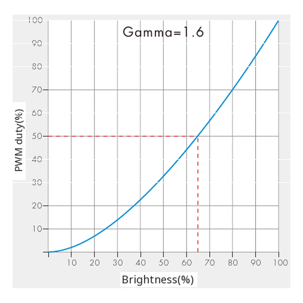 Skydance V1-N LED dimmer official wiring and installation diagram