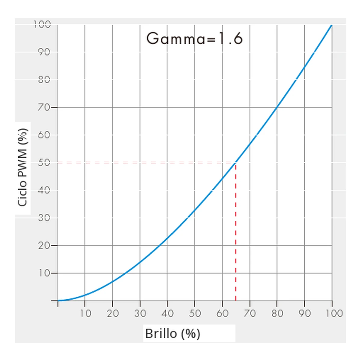 Dimmer LED Skydance V1-N: esquema oficial de conexión e instalación