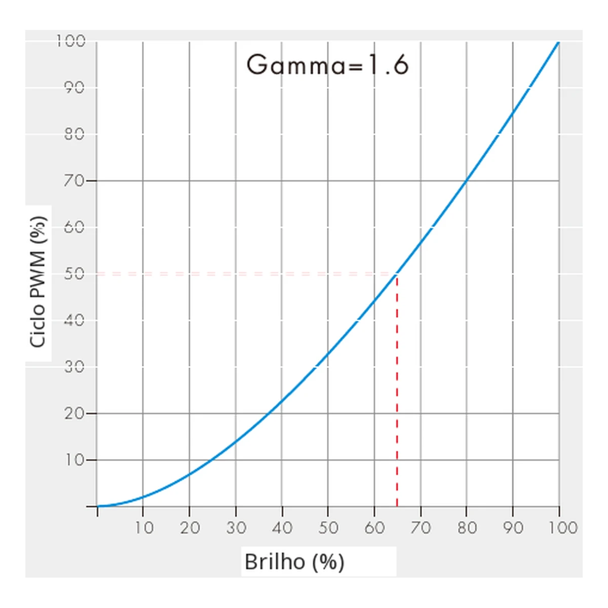 Dimmer LED Skydance V1-N: esquema oficial de ligação e instalação