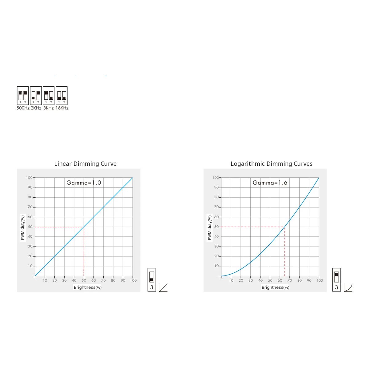 Skydance V1-SP LED dimmer official wiring and installation diagram