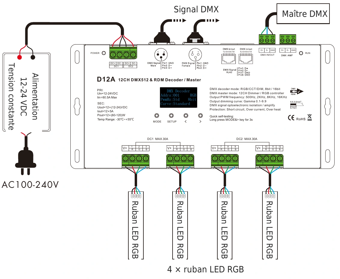 Décodeur DMX512 RDM 12 canaux 5A 12-24V IP20 – D12A — dmx d12a wiring fr
