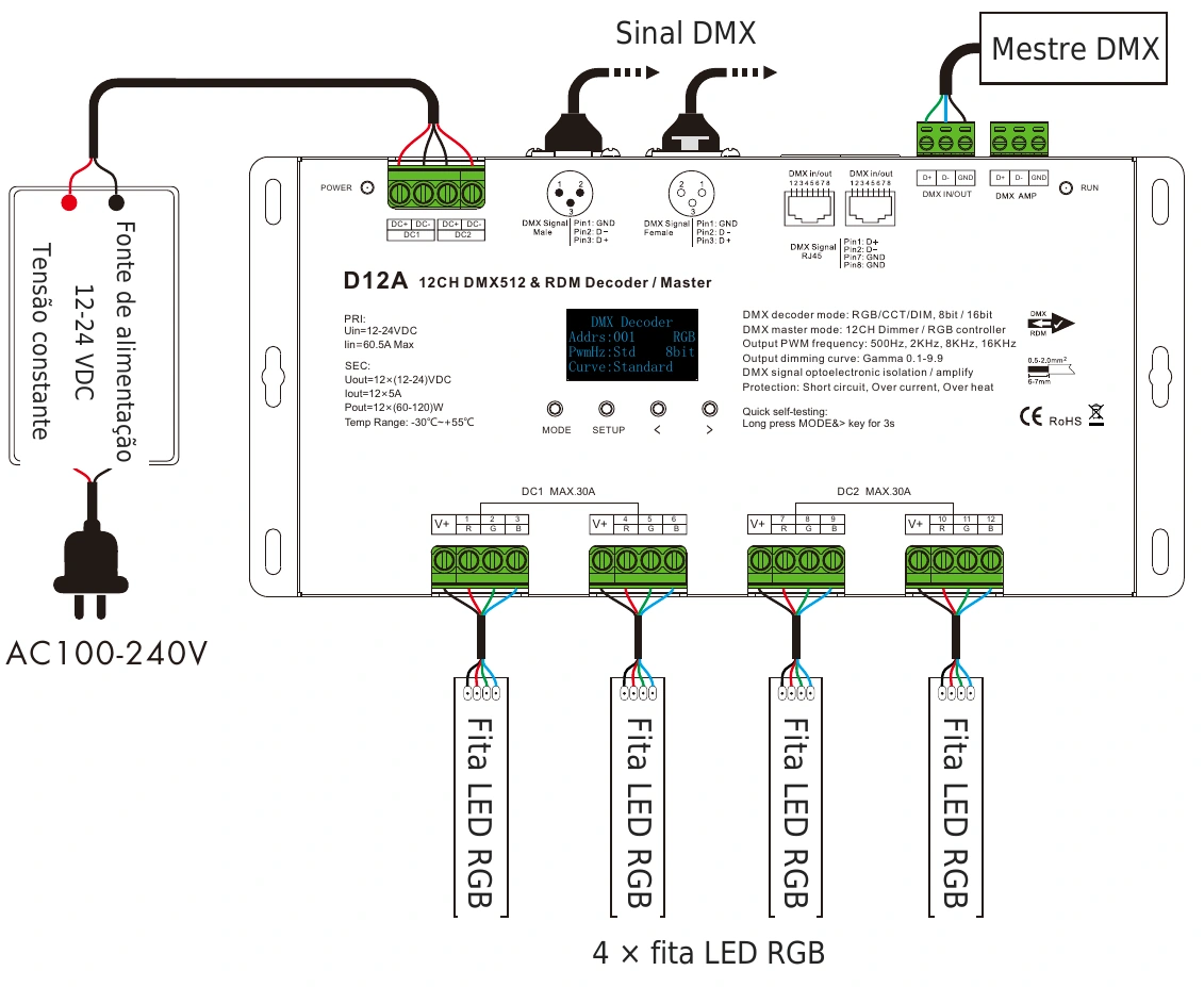 Descodificador DMX512 RDM 12 canais 5A 12-24V IP20 – D12A — dmx d12a wiring pt