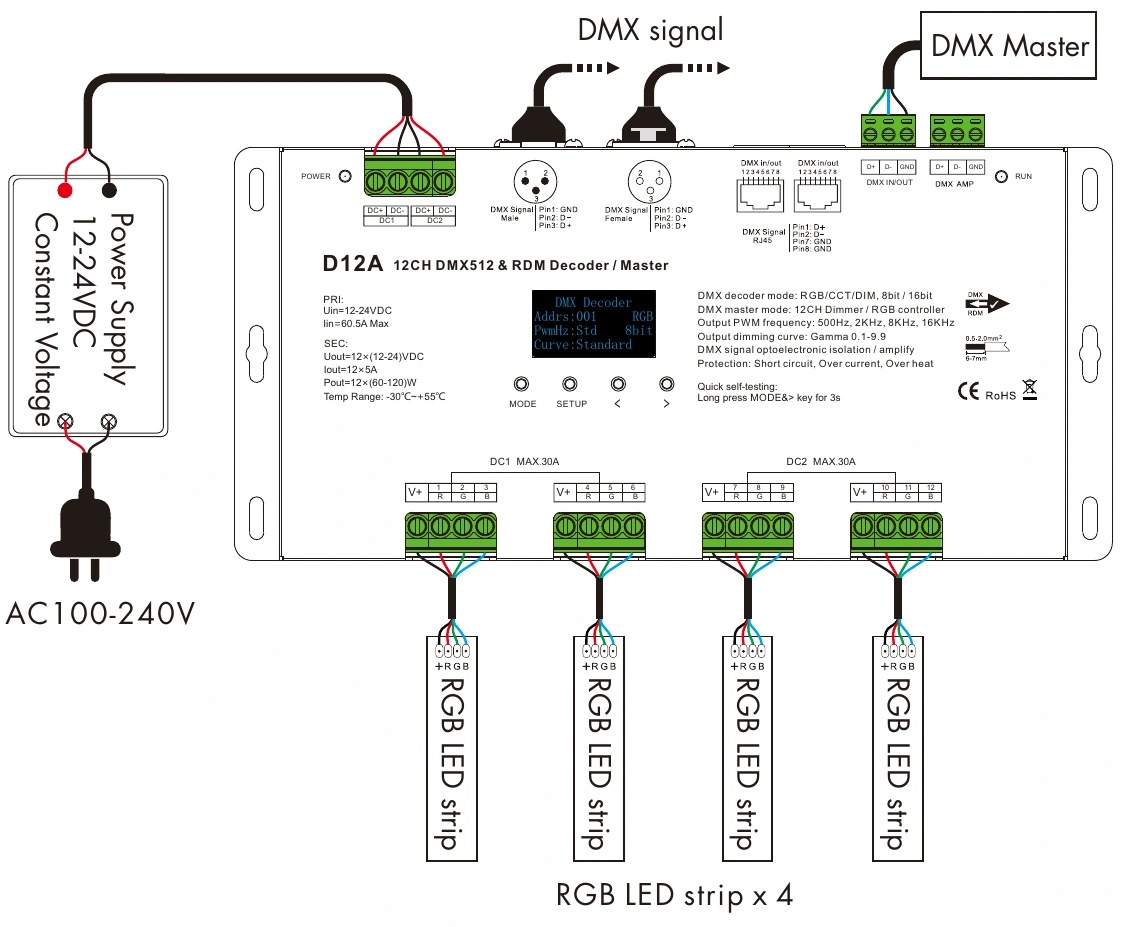 DMX512 RDM Decoder 12 channels 5A 12-24V IP20 – D12A — dmx d12a wiring