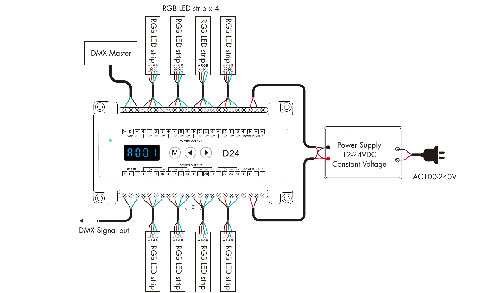 DMX512 RDM Decoder 24 channels 3A 12-24V IP20 – D24 — dmx d24 wiring