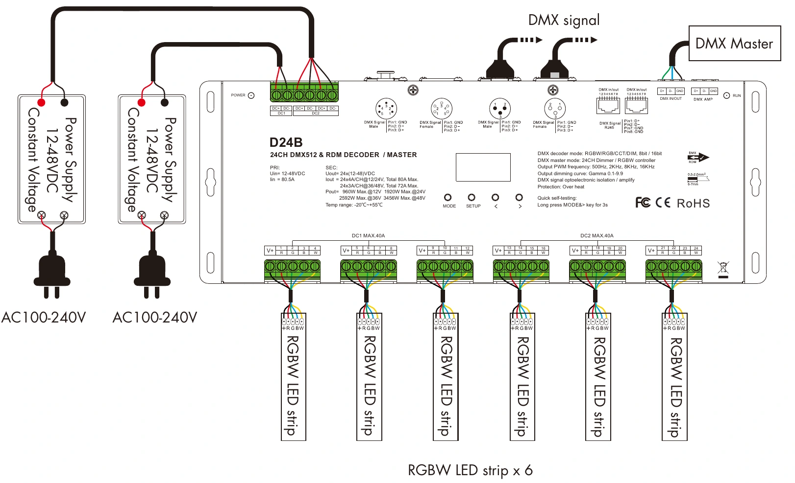 DMX512 RDM Decoder 24 channels 4A 12-48V IP20 – D24B — dmx d24b wiring