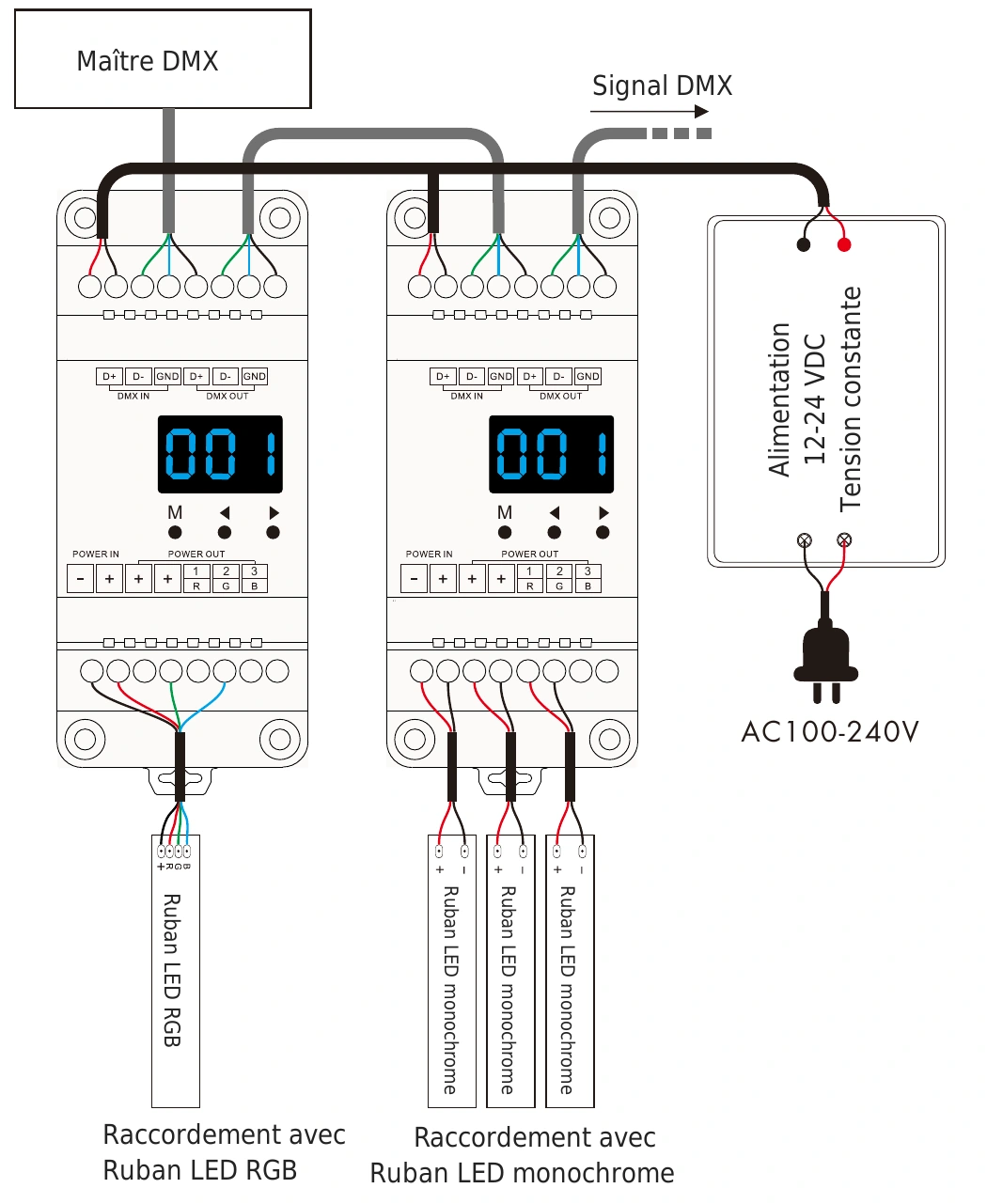 Décodeur DMX512 RDM 3 canaux 6A 12-24V IP20 – D3 — dmx d3 wiring fr