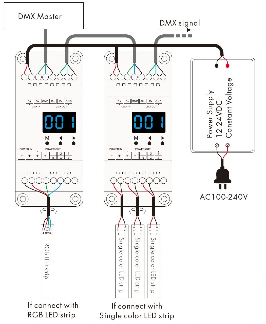 DMX512 RDM Decoder 3 channels 6A 12-24V IP20 – D3 — dmx d3 wiring