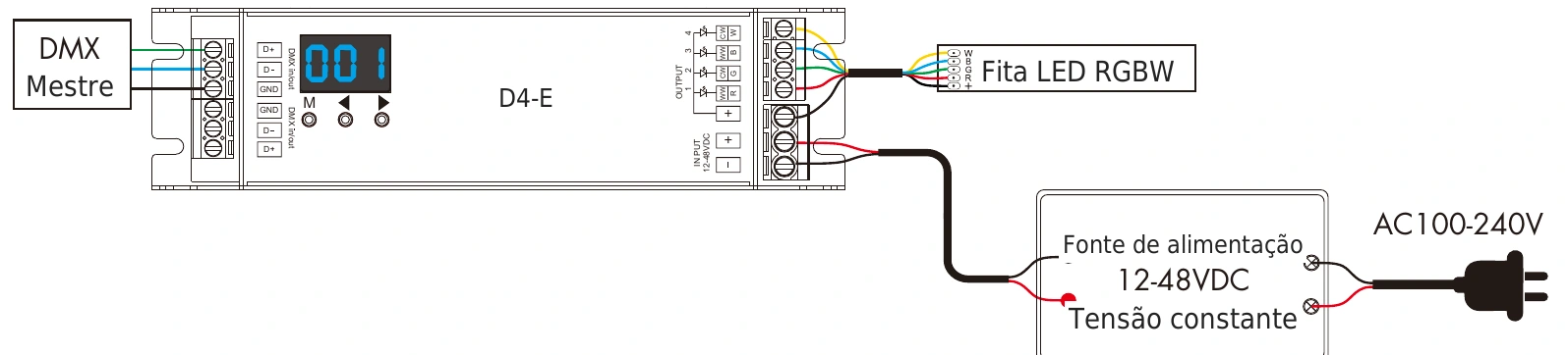 Descodificador DMX512 RDM 4 canais 8A 12-48V IP20 – D4-E — dmx d4 e wiring pt