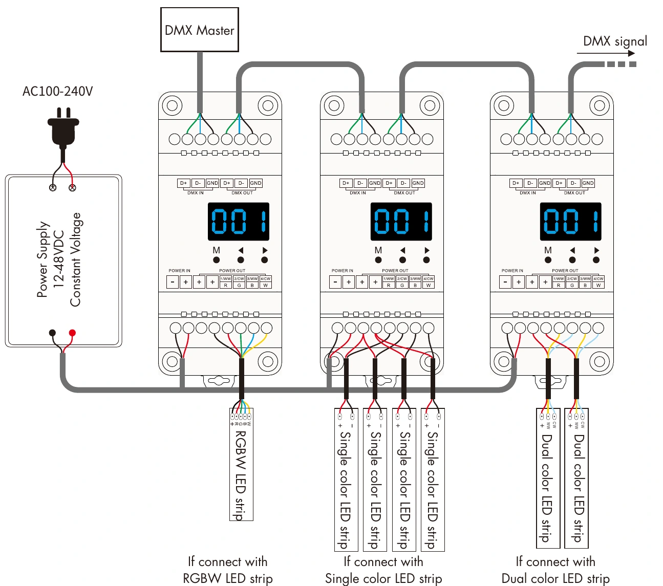 DMX512 RDM Decoder 4 channels 5A 12-48V IP20 – D4 — dmx d4 wiring