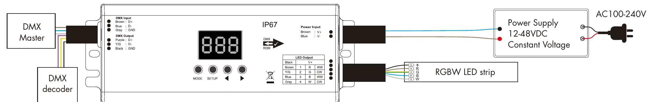 DMX512 RDM Decoder 4 channels 5A 12-48V IP67 – D4-WPS — dmx d4 wps wiring