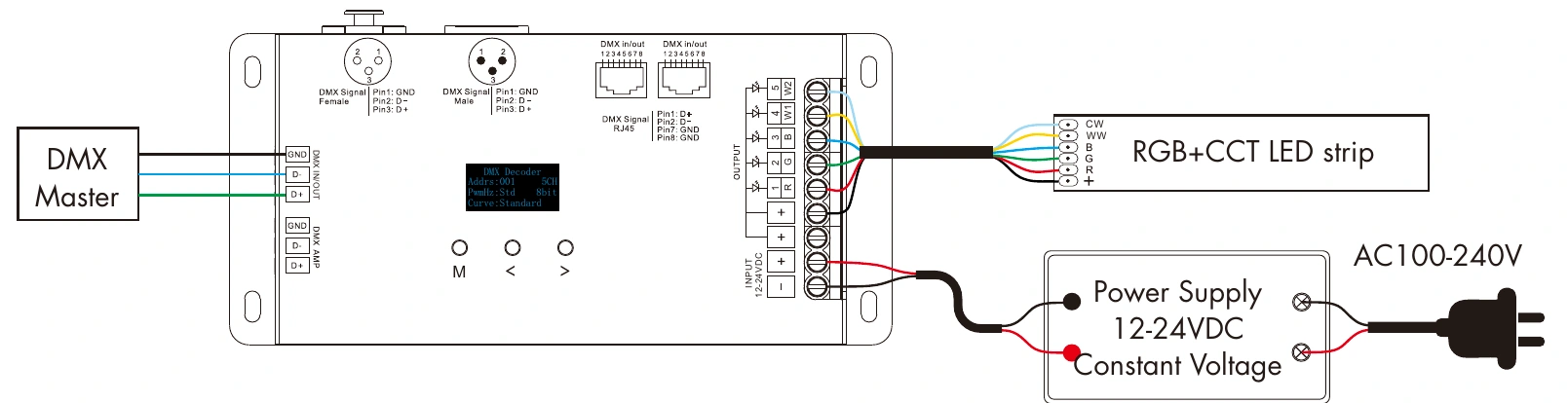 DMX512 RDM Decoder 5 channels 6A 12-24V IP20 – D5 — dmx d5 wiring